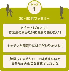 CASE1<20~30代ファミリー> 「アパートは狭いよ！ お友達の家みたいにお庭で遊びたい!」「キッチンや間取りにはこだわりたいわ！」「無理して大きなローンは組まないで 自分達の生活を充実させたいな」