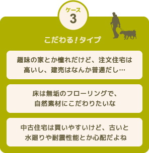 CASE3<こだわる！タイプ> 「趣味の家とか憧れだけど、注文住宅は高いし、建売はなんか普通だし…」「床は無垢のフローリングで、自然素材にこだわりたいな」「中古住宅は買いやすいけど、古いと水廻りや耐震性能とか心配だよね」